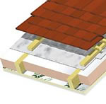 Kooltherm K7 Pitched Roof