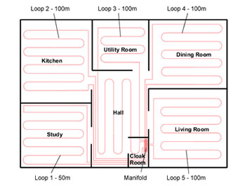 Typical Pipe Layout